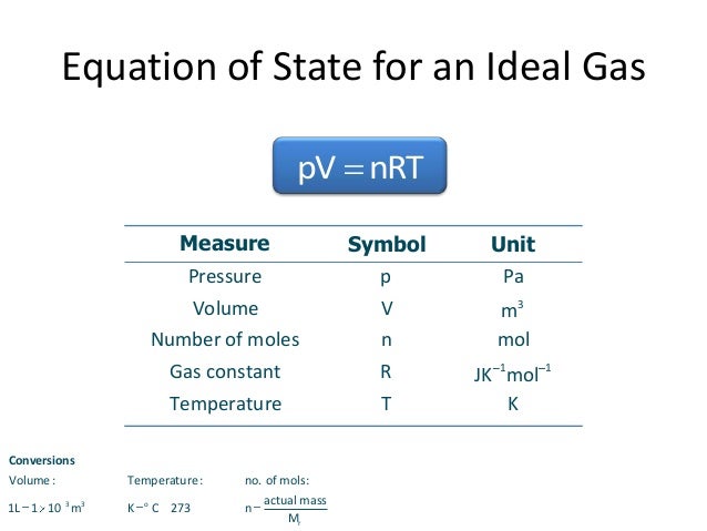 pressure versus temperature