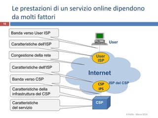 User
ISP del CSP
Internet
Le prestazioni di un servizio online dipendono
da molti fattori
Banda verso User ISP
Congestione...