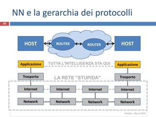 NN e la gerarchia dei protocolli
R.Polillo - Marzo 2014
20
HOST HOSTROUTER ROUTER
Applicazione
Trasporto
Internet
Network
...