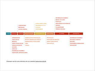 ASSOCIAÇÃO. ANTIGOS ALUNOS
MEDIA KIT
APRESENTAÇÃO
ÁREAS TECNOLÓGICAS
VISITA VIRTUAL
SECÇÕES
SERVIÇOS
INFORMAÇÃO ACADÉMICA
ÓRGÃOS DE GESTÃO
OUTRAS OFERTAS
LICENCIATURAS
MESTRADOS
OBSERVATÓRIO A PUBLICIDADE
GABINETE APOIO INVESTIGAÇÃO
CIMDE
REVISTA COMUNICAÇÃO PÚBLICA
CPIESCS
ESTÁGIOS
INTERCÂMBIOS
PROGRAMA DE TV E2
EXTRA-CURRICULARES
ÁREAS TECNOLÓGICAS
PROTOCOLOS
VISITA VIRTUAL
PRESTAÇÃO DE SERVIÇOS
PORTFOLIO
INFORMAÇÃO ACADÉMICA
ASSOCIAÇÃO DE ESTUDANTES
APERPEC
POLIEMPREENDE
PRÉMIOS E BOLSAS
MANUAL DO ALUNO
SECÇÕES
INFORMAÇÃO ACADÉMICA
PROGRAMAS DE MOBILIDADE
REQUISIÇÕES
RECURSOS HUMANOS
HOME ESCOLA CURSOS INVESTIGAÇÃO EXPERIMENTAR ALUNOSPARCEIROS DOCENTES
Exemplo real de uma estrutura de um website (www.escs.ipl.pt).
 