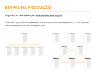 O caminho que o utilizador percorre para alcançar a informação pretendida nunca deve ser
nem muito superﬁcial, nem muito profundo.
Arquitectura de Informação: Estrutura de Informação
ETAPAS NA PRODUÇÃO
 