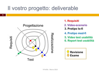 Il vostro progetto: deliverable
R.Polillo - Marzo 2014
6
Requisiti
Progettazione
Realizzazione
Test
1. Requisiti
3. Protipo lo-fi
4. Protipo med-fi
Revisione
Esame
2. Video-scenario
5. Video test usabilità
6. Report test usabilità
 