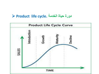 ‫الخدمة‬ ‫حياة‬ ‫دورة‬ Product life cycle.
 