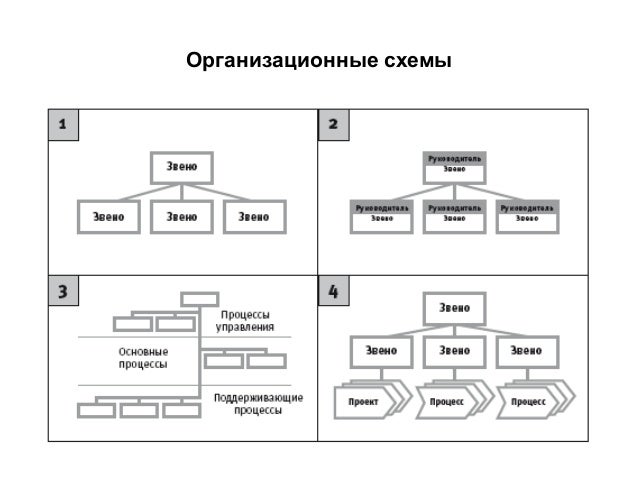Схема ателье
