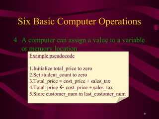 pseudo code basics | PPT | Programming Languages | Computing