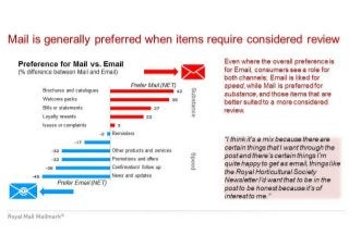 Mail is generally preferred when items require considered review
Preference for Mail vs. Email ~
C%difference between Mai! and Email) bx<
Prefer Mail (NE
Brochures and catalogues 42
Bills or statements 27
Loyalty rewards 22
Issues or complaints 3
-2 Reminders
-17
Even where the overall preferenc eis
for Email consumers see a role for
both channels; Email is liked for
speed, while Mail is preferred for
substance and those items that are
better suited to a more considered
review.
"/ thinkit's a mix because there are
certain things that I want through the
post and there's certain things I'm
quite happy to get as email, thingslike
the Royal Horticultural Society
Newsletter I'd want that to be in the
post to be honest because it's of
interest to me. "
-32 Other products and services ,^
 