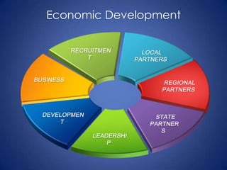 Economic Development
 