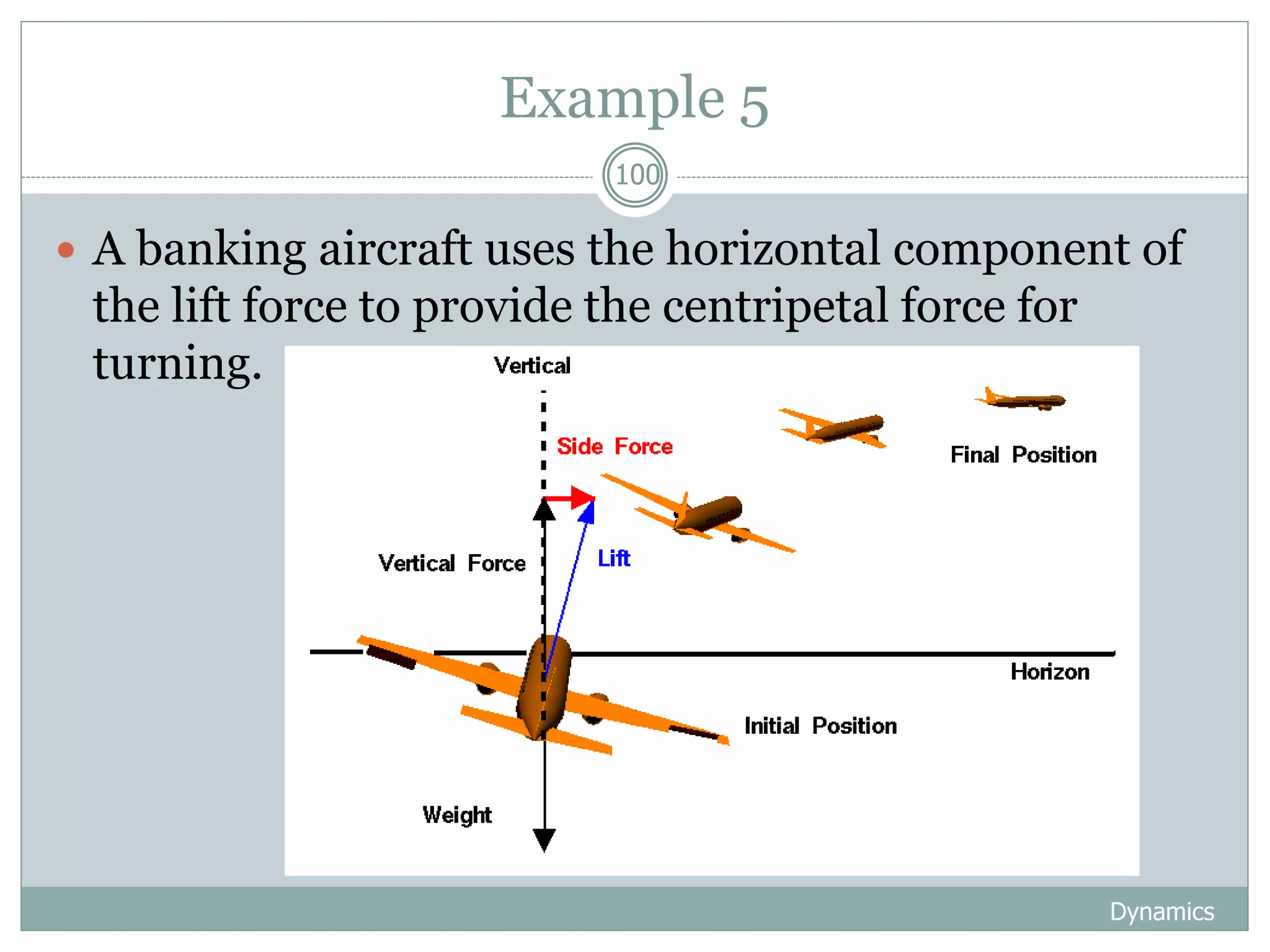 Example 5
Dynamics
100
 A banking aircraft uses the horizontal component of
the lift force to provide the centripetal force for
turning.
 