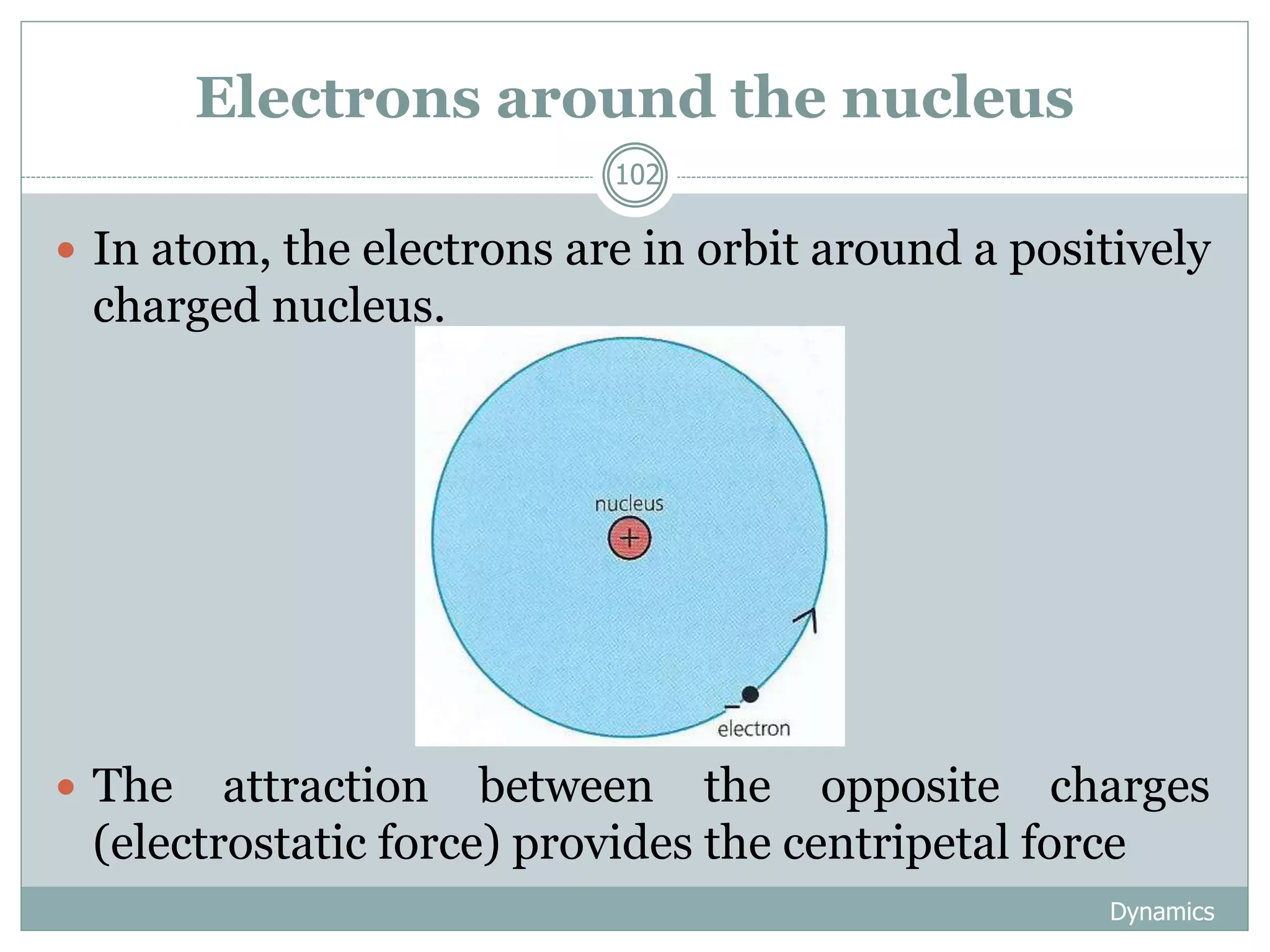 Electrons around the nucleus
Dynamics
102
 In atom, the electrons are in orbit around a positively
charged nucleus.
 The attraction between the opposite charges
(electrostatic force) provides the centripetal force
 