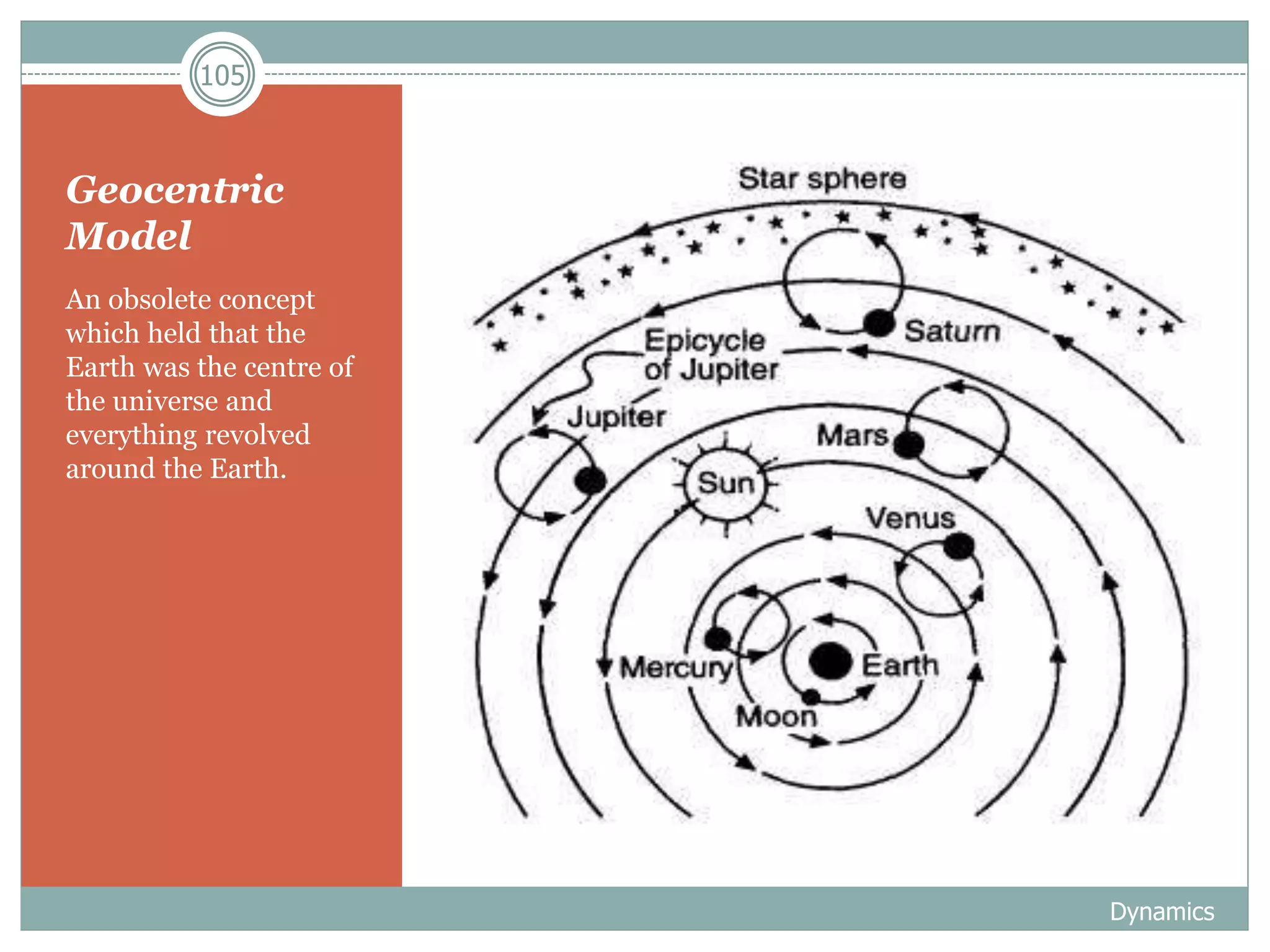 Geocentric
Model
An obsolete concept
which held that the
Earth was the centre of
the universe and
everything revolved
around the Earth.
105
Dynamics
 