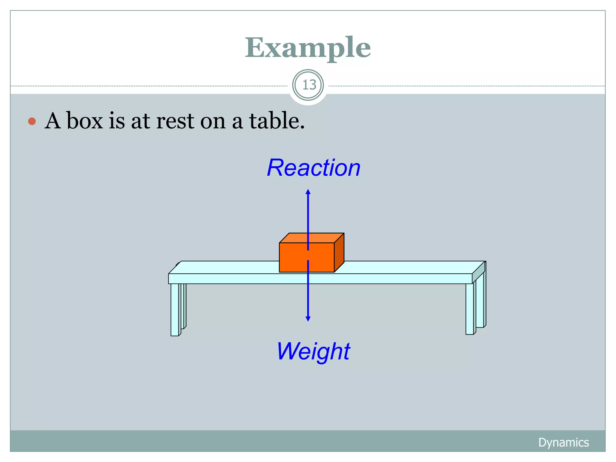 Example
Dynamics
13
 A box is at rest on a table.
Weight
Reaction
 