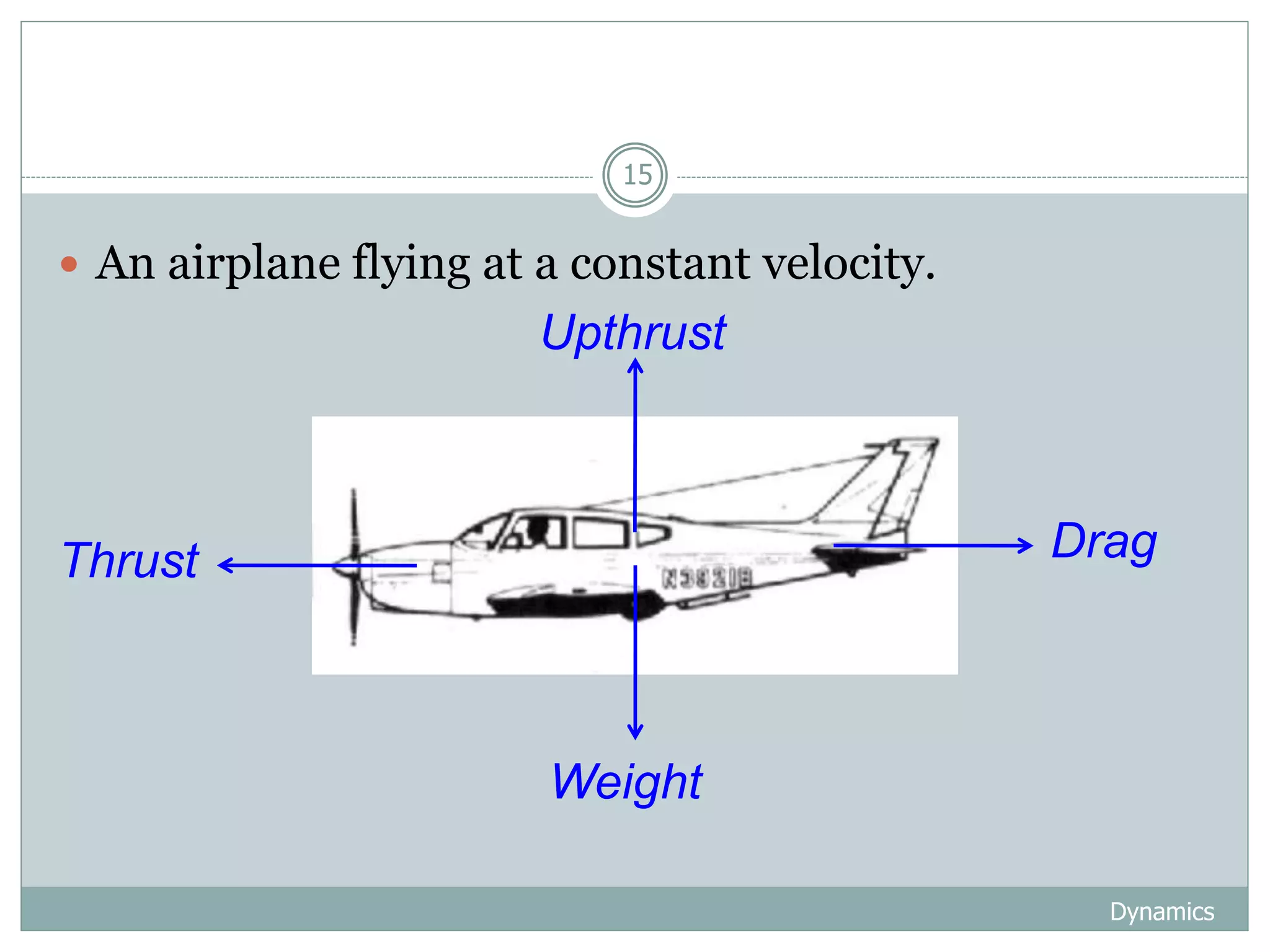 Dynamics
15
 An airplane flying at a constant velocity.
Upthrust
Weight
Thrust Drag
 