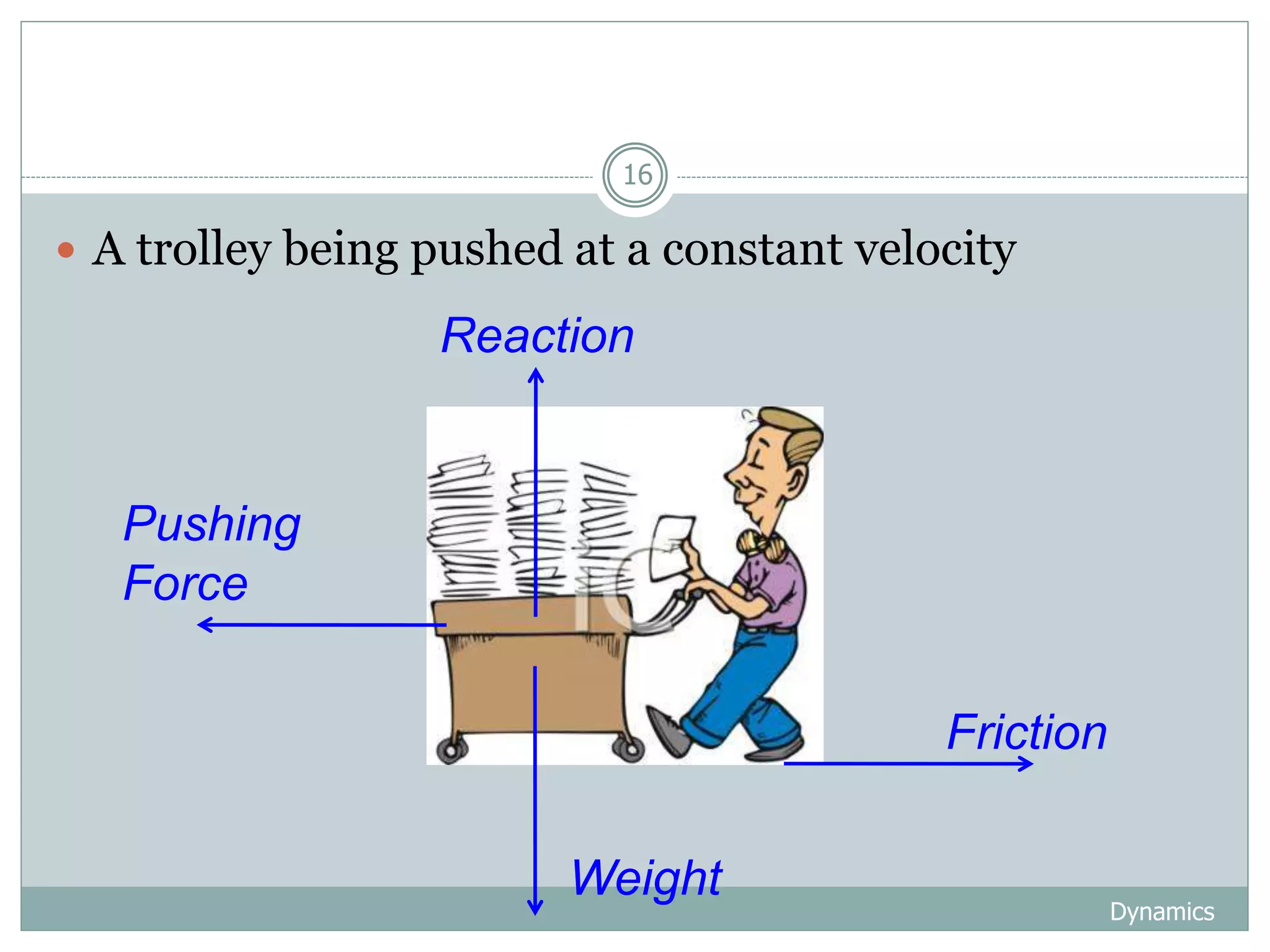 Dynamics
16
 A trolley being pushed at a constant velocity
Weight
Reaction
Pushing
Force
Friction
 