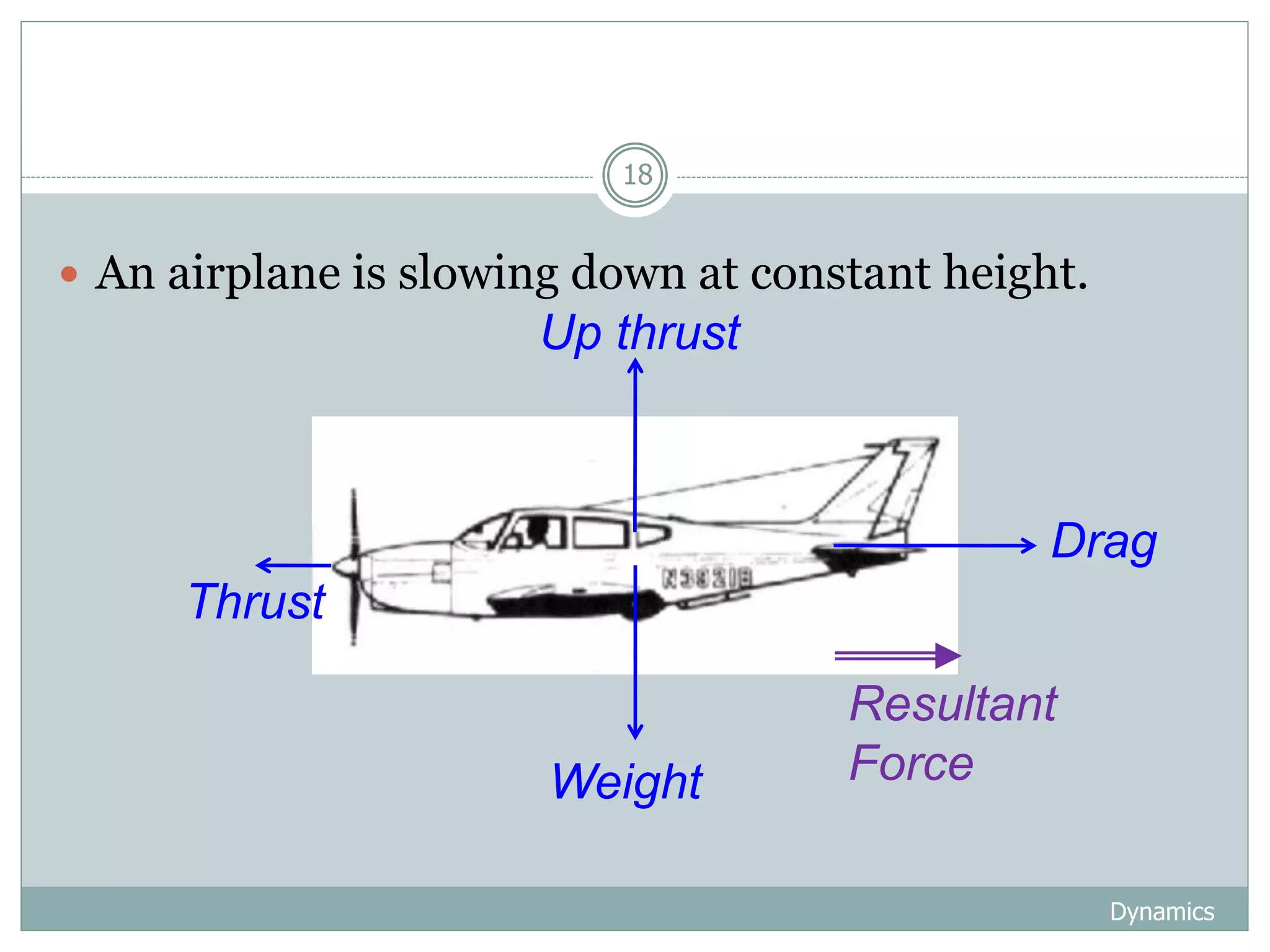 Dynamics
18
 An airplane is slowing down at constant height.
Up thrust
Weight
Thrust
Drag
Resultant
Force
 