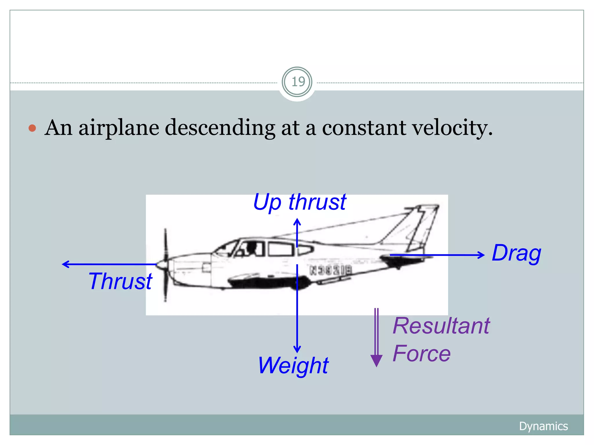 Dynamics
19
 An airplane descending at a constant velocity.
Up thrust
Weight
Thrust
Drag
Resultant
Force
 