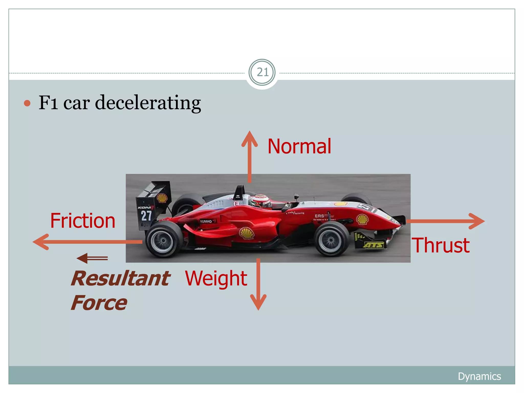 Dynamics
21
 F1 car decelerating
Friction
Thrust
Normal
WeightResultant
Force
 