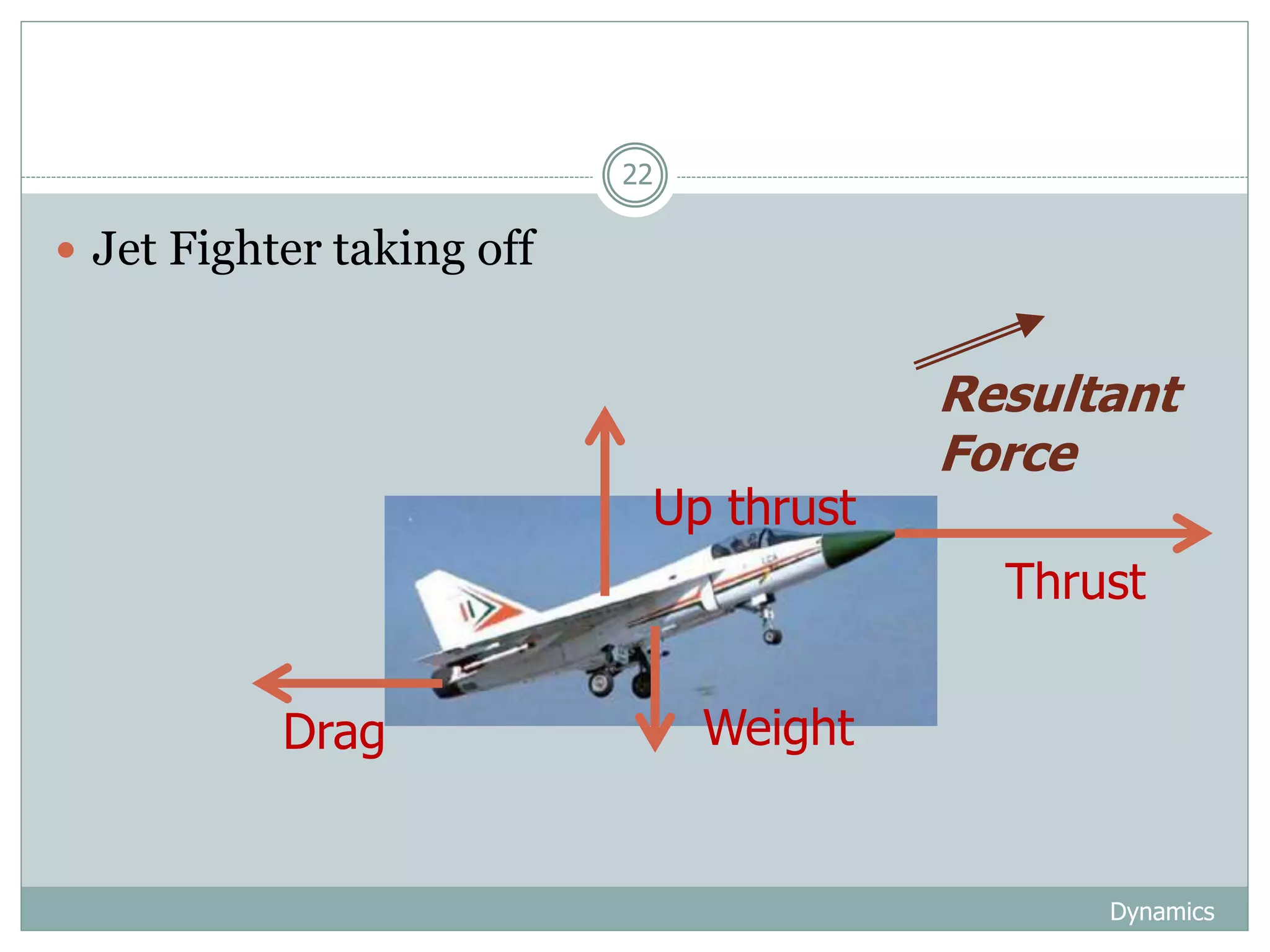 Dynamics
22
 Jet Fighter taking off
Up thrust
Weight
Thrust
Drag
Resultant
Force
 