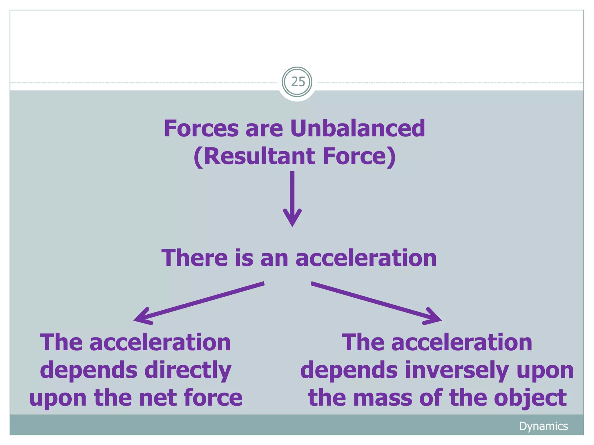 Dynamics
25
Forces are Unbalanced
(Resultant Force)
There is an acceleration
The acceleration
depends directly
upon the net force
The acceleration
depends inversely upon
the mass of the object
 
