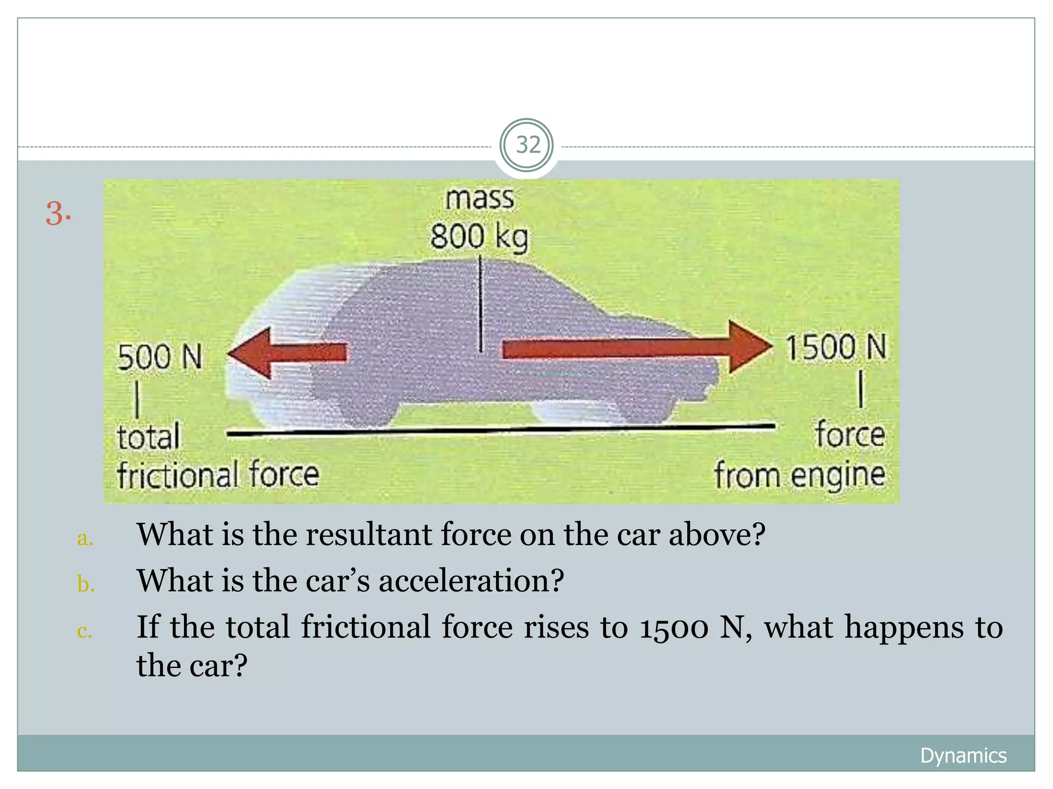 Dynamics
32
3. Figure
a. What is the resultant force on the car above?
b. What is the car’s acceleration?
c. If the total frictional force rises to 1500 N, what happens to
the car?
 