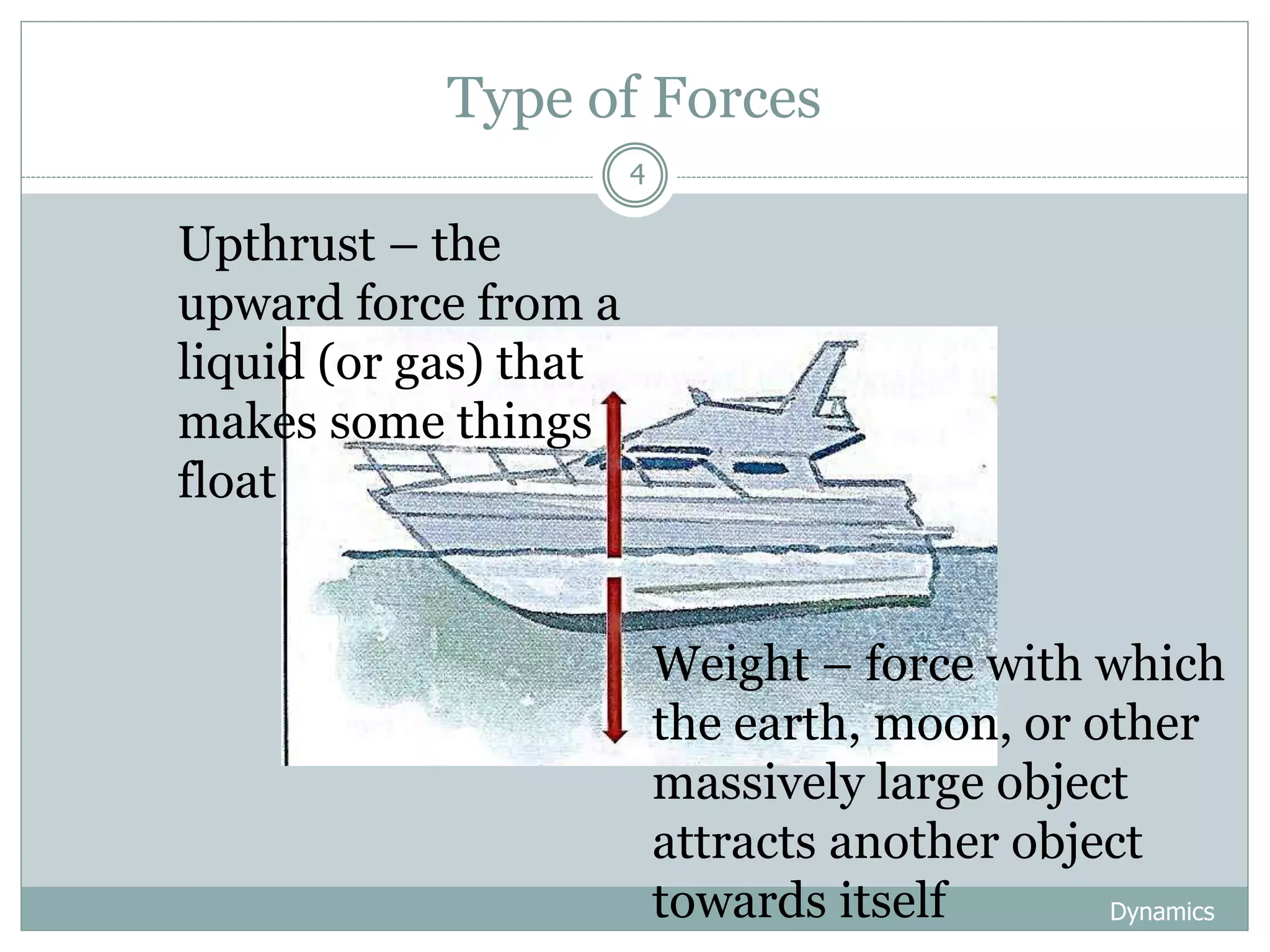 Type of Forces
Dynamics
4
Upthrust – the
upward force from a
liquid (or gas) that
makes some things
float
Weight – force with which
the earth, moon, or other
massively large object
attracts another object
towards itself
 