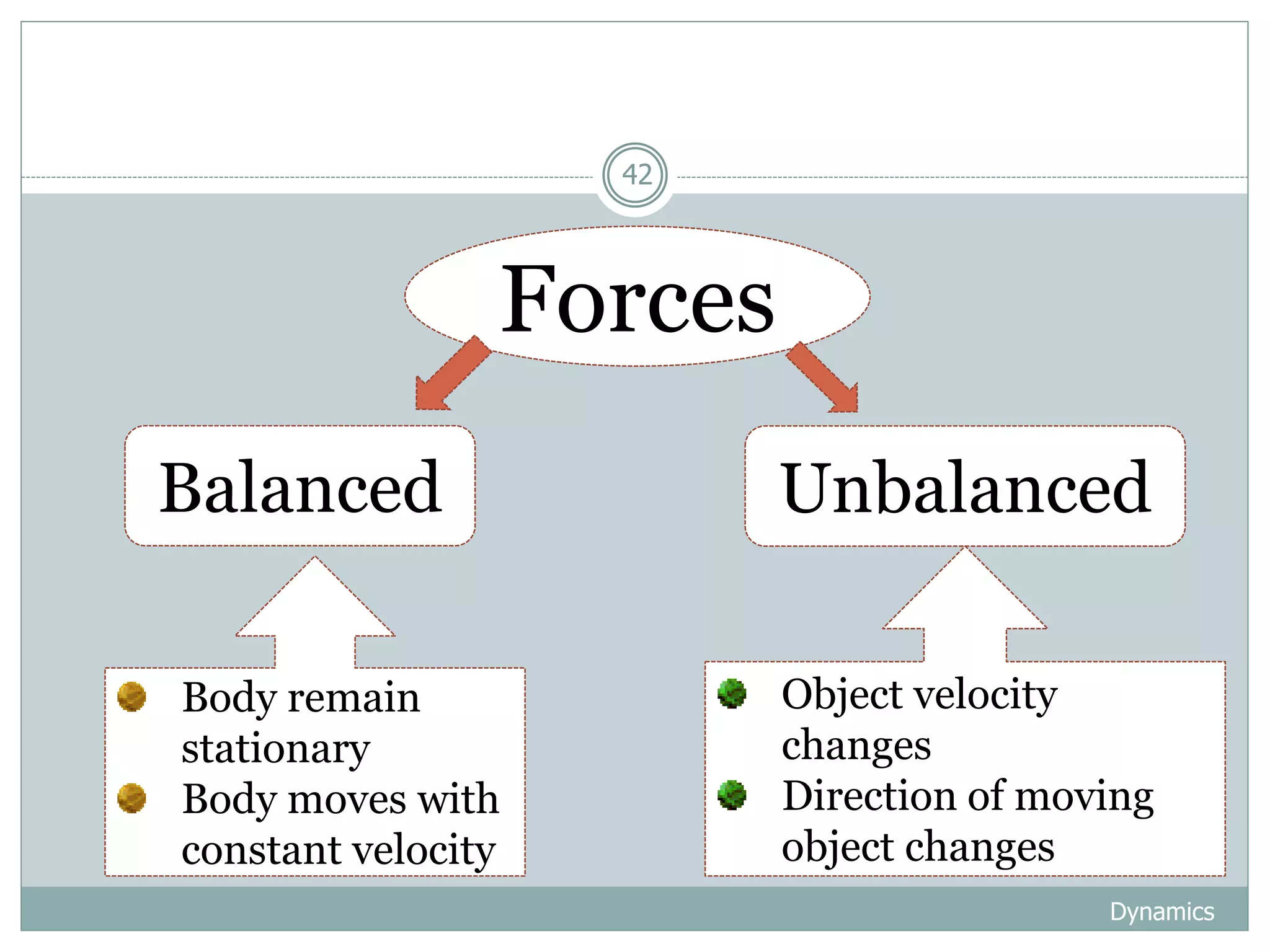 Dynamics
42
Forces
Balanced Unbalanced
Body remain
stationary
Body moves with
constant velocity
Object velocity
changes
Direction of moving
object changes
 