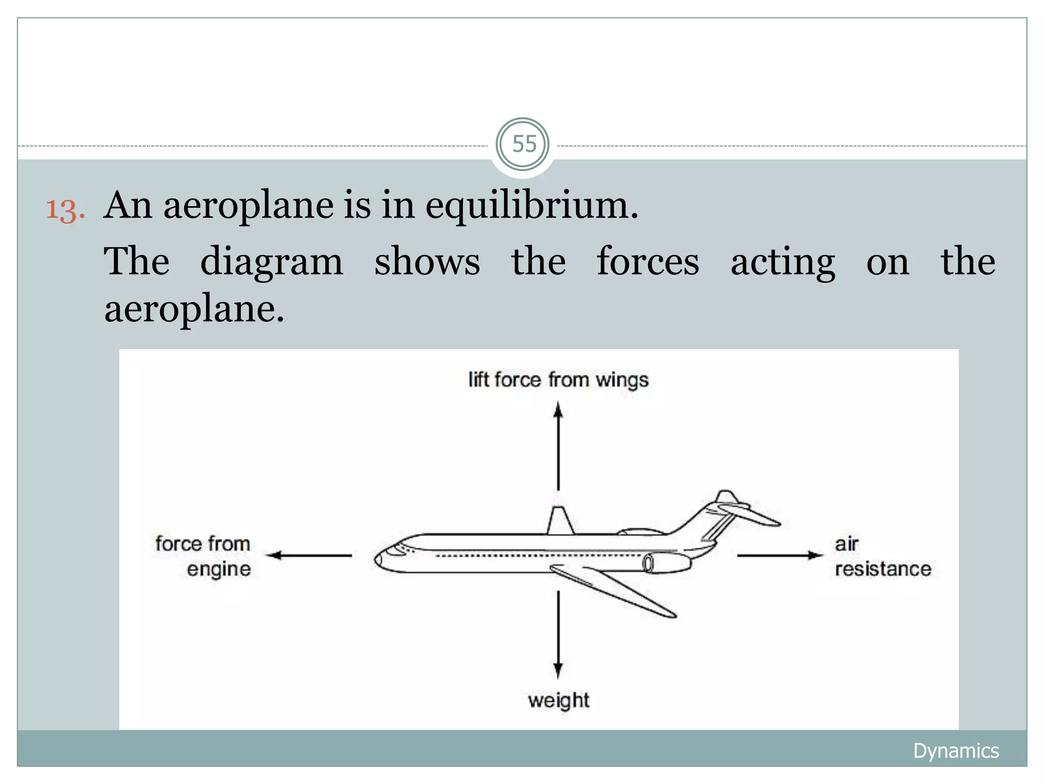 Dynamics
55
13. An aeroplane is in equilibrium.
14. The diagram shows the forces acting on the
aeroplane.
 