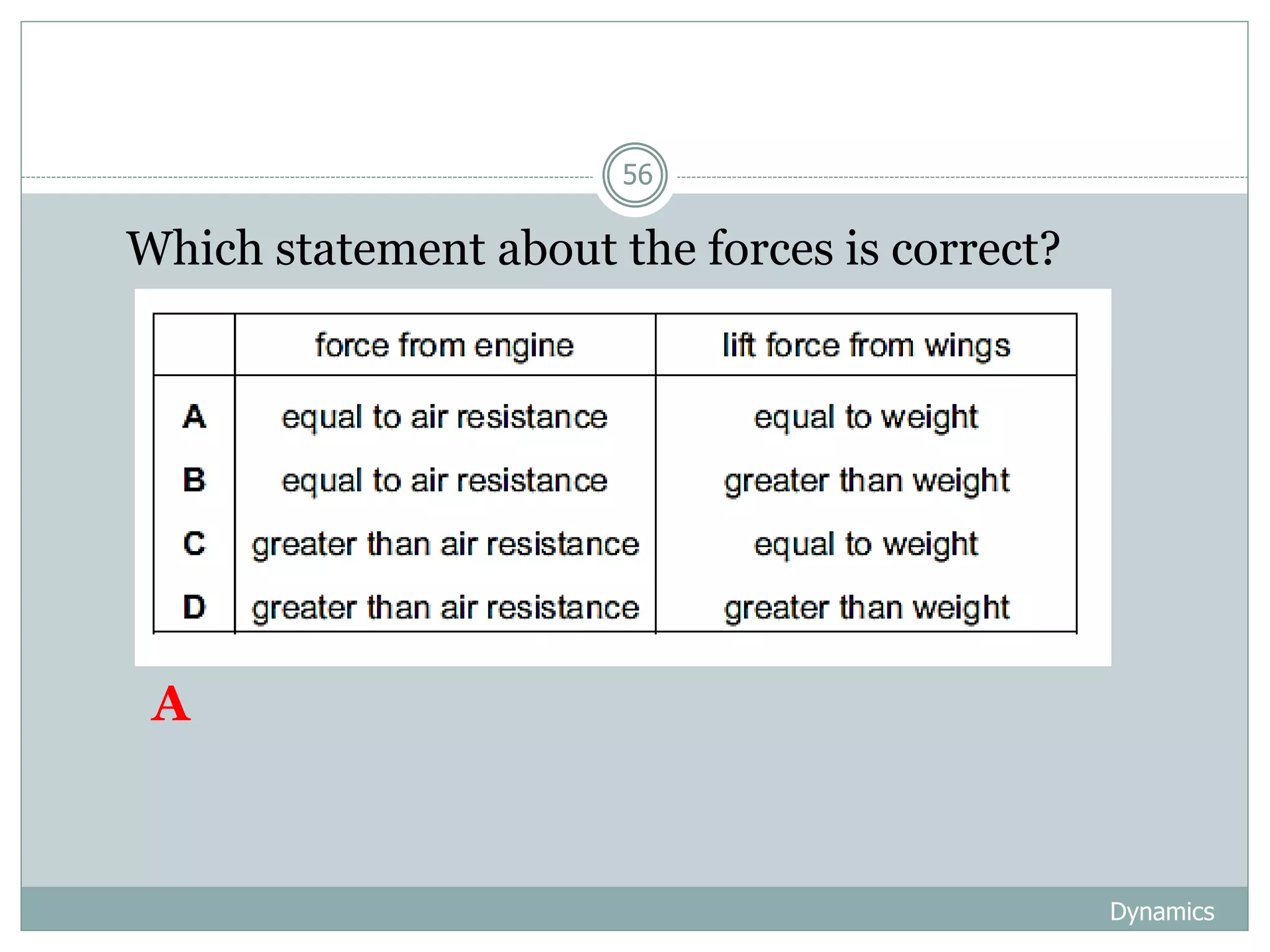 Dynamics
56
1. Which statement about the forces is correct?
A
 