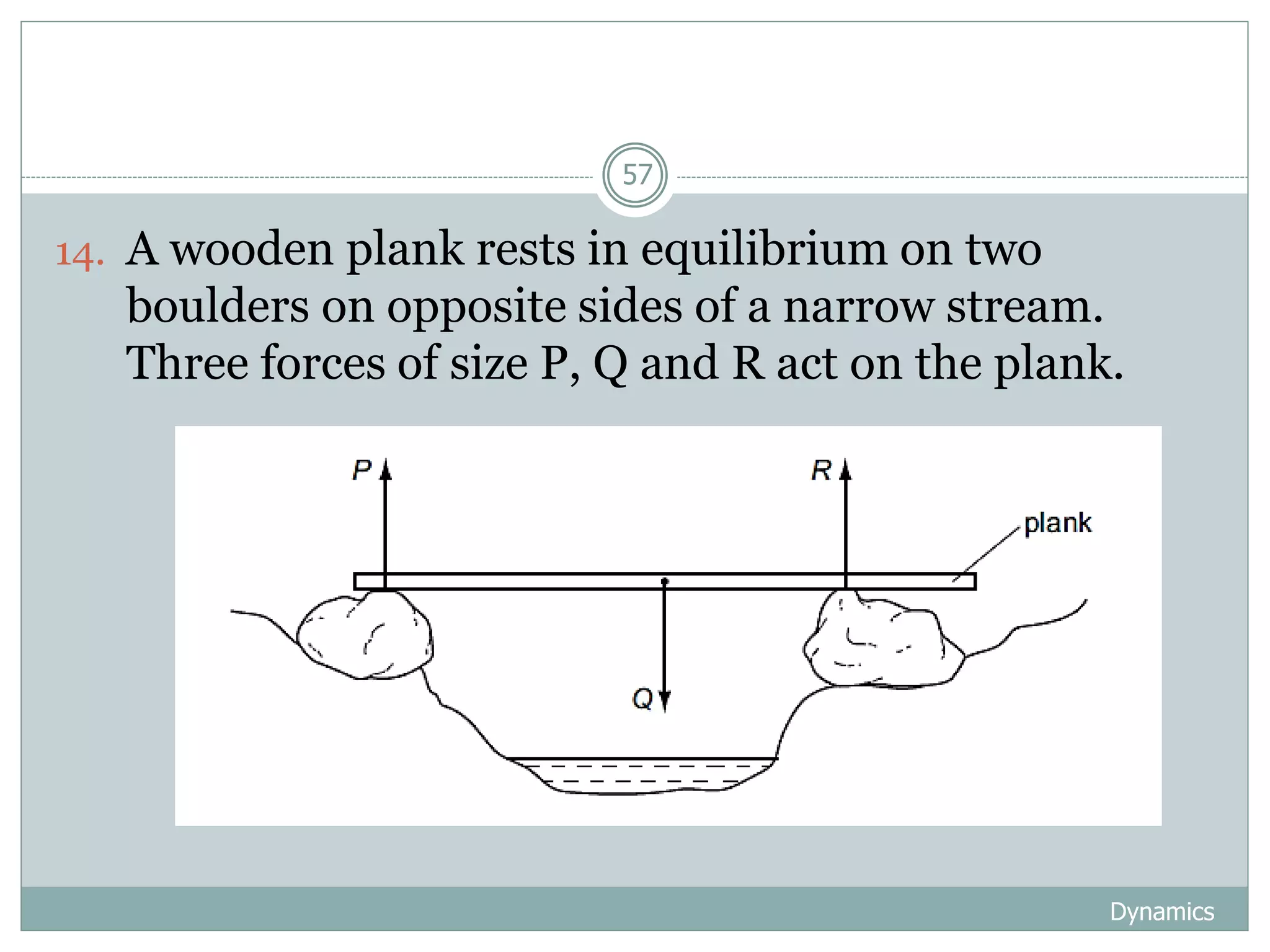 Dynamics
57
14. A wooden plank rests in equilibrium on two
boulders on opposite sides of a narrow stream.
Three forces of size P, Q and R act on the plank.
 