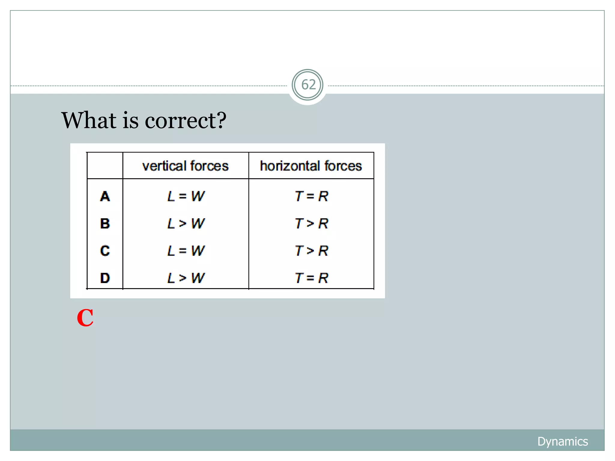 Dynamics
62
1. What is correct?
C
 