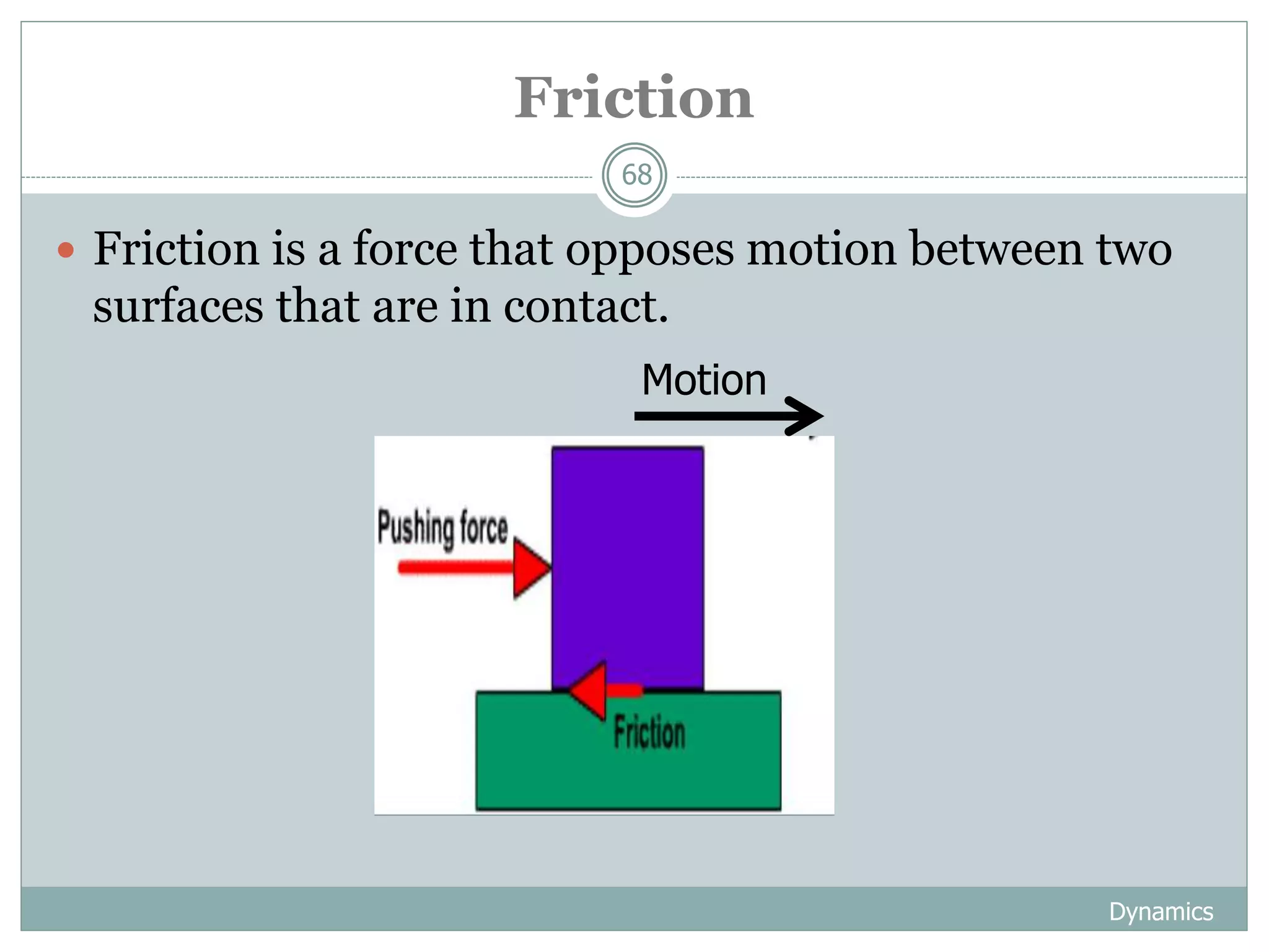Friction
Dynamics
68
 Friction is a force that opposes motion between two
surfaces that are in contact.
Motion
 