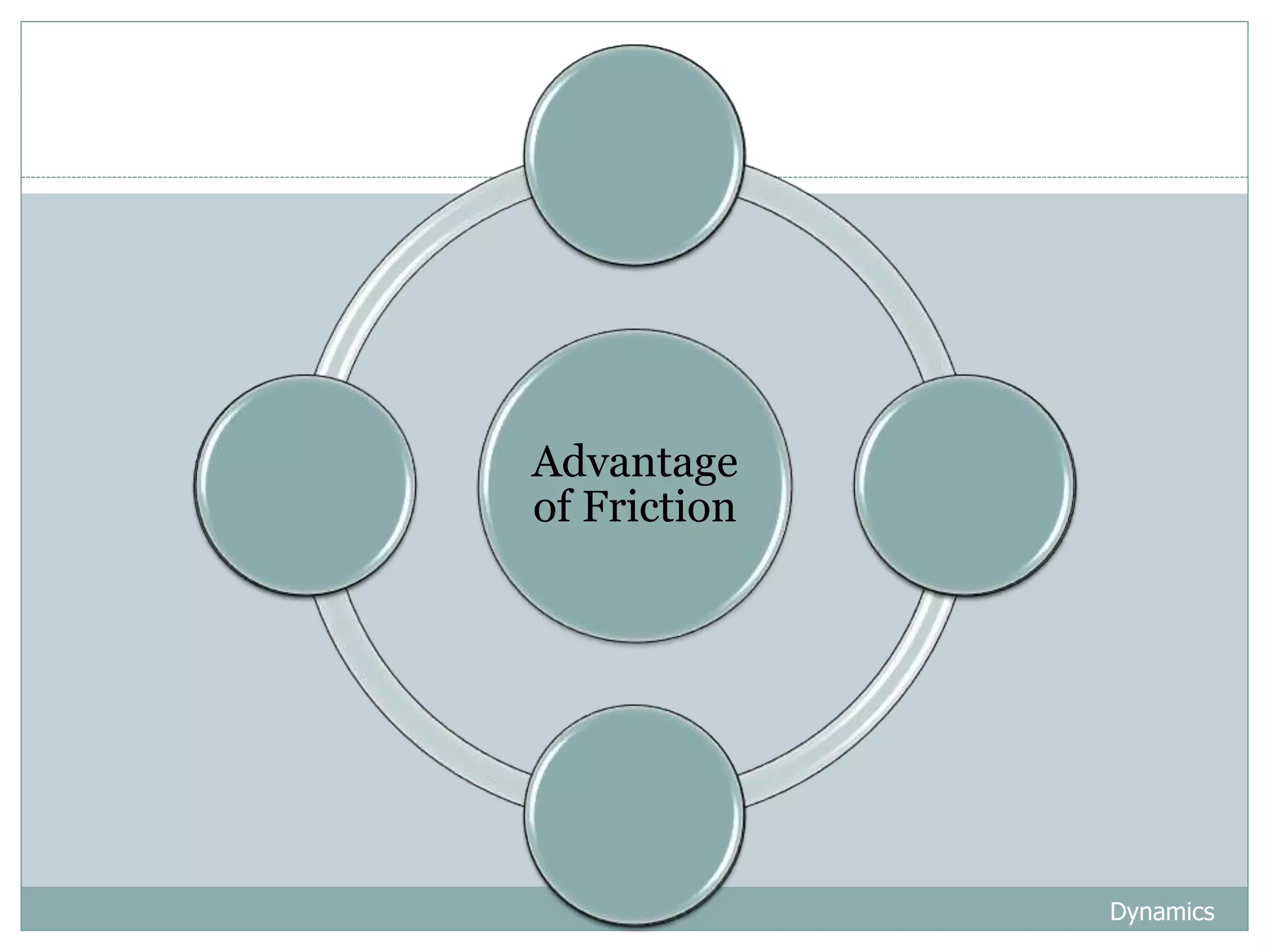 Dynamics
70
Advantage
of Friction
Walking
Writing
Sitting
To stop
 