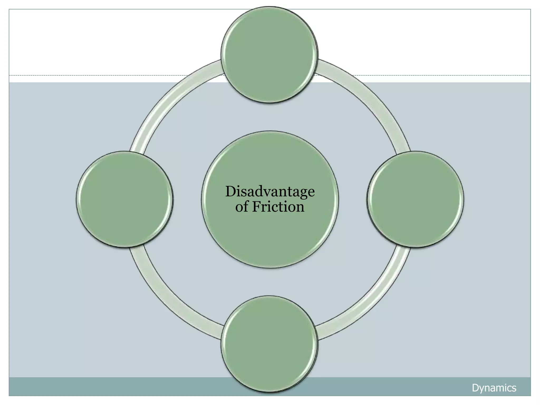 Dynamics
71
Disadvantage
of Friction
Make
movement
difficult
Heats part
Wear
things out
Waste
energy
 