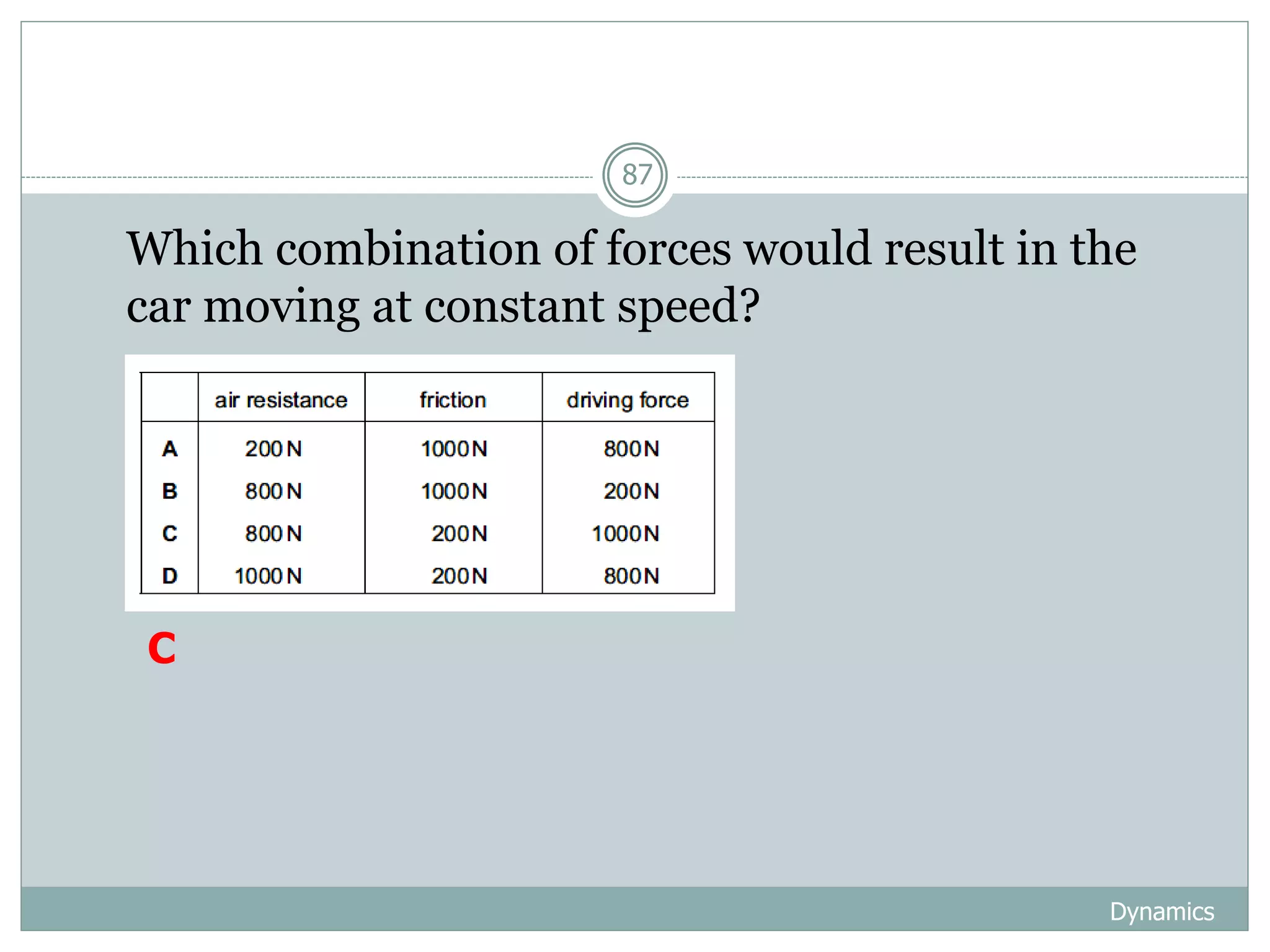 Dynamics
87
1. Which combination of forces would result in the
car moving at constant speed?
C
 