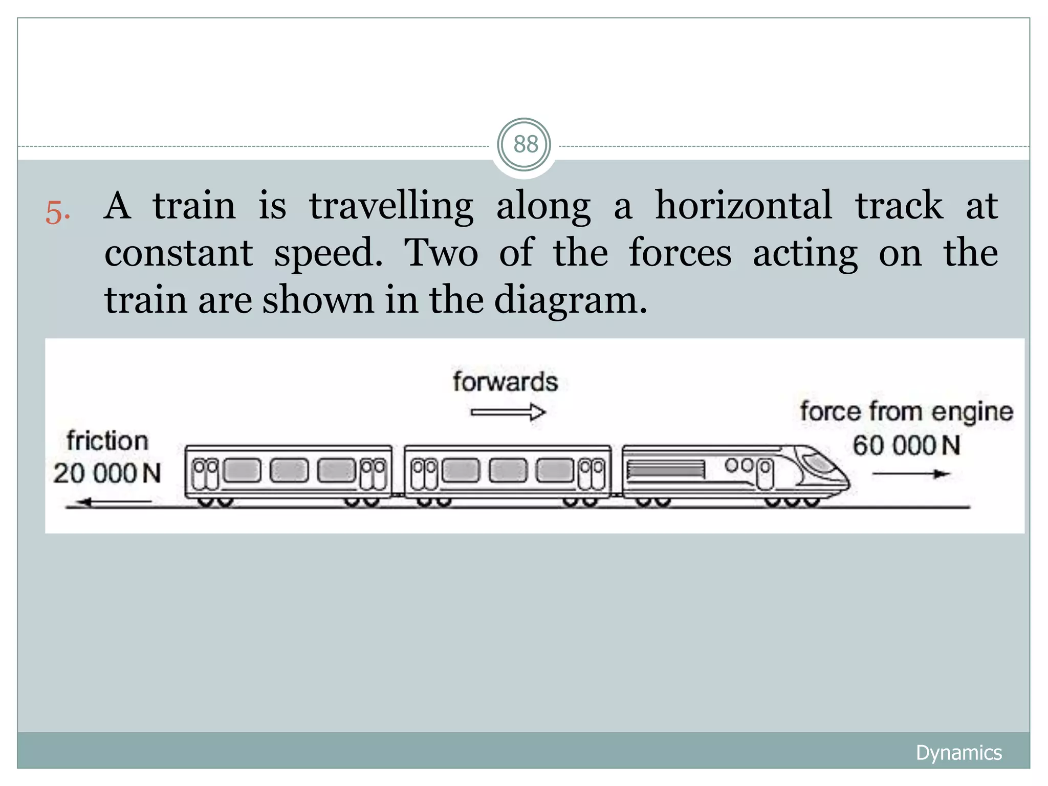 Dynamics
88
5. A train is travelling along a horizontal track at
constant speed. Two of the forces acting on the
train are shown in the diagram.
 