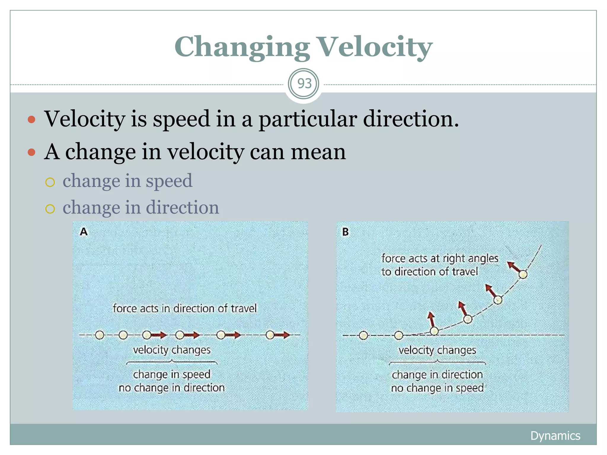 Changing Velocity
Dynamics
93
 Velocity is speed in a particular direction.
 A change in velocity can mean
 change in speed
 change in direction
 
