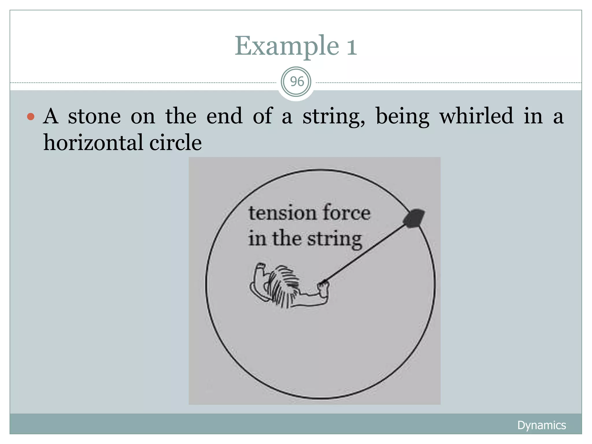 Example 1
Dynamics
96
 A stone on the end of a string, being whirled in a
horizontal circle
 