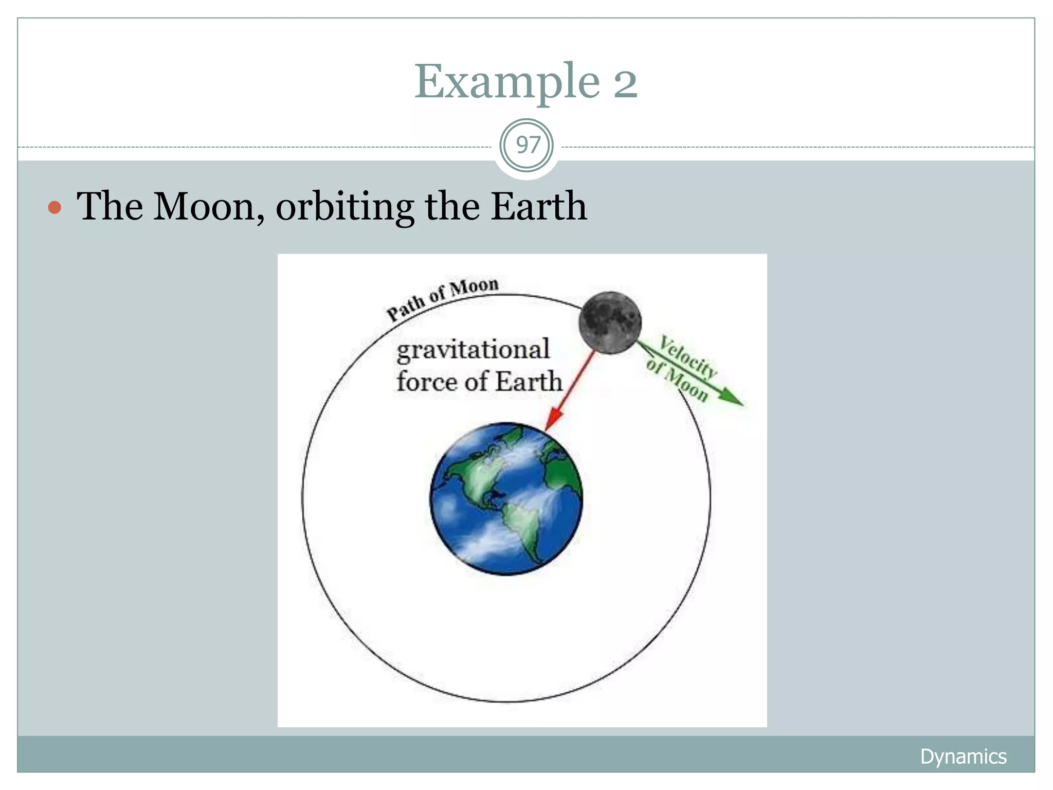Example 2
Dynamics
97
 The Moon, orbiting the Earth
 