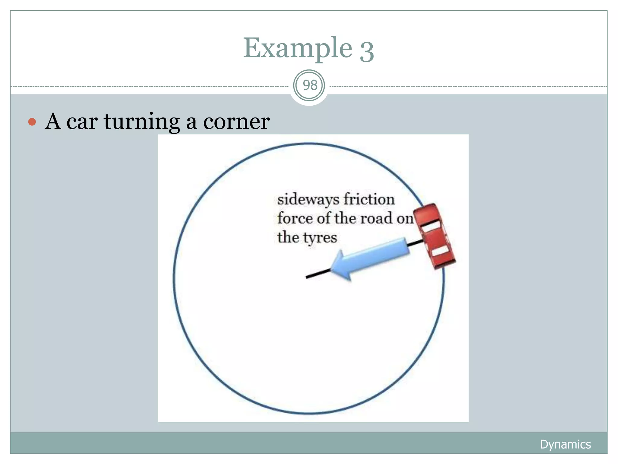 Example 3
Dynamics
98
 A car turning a corner
 