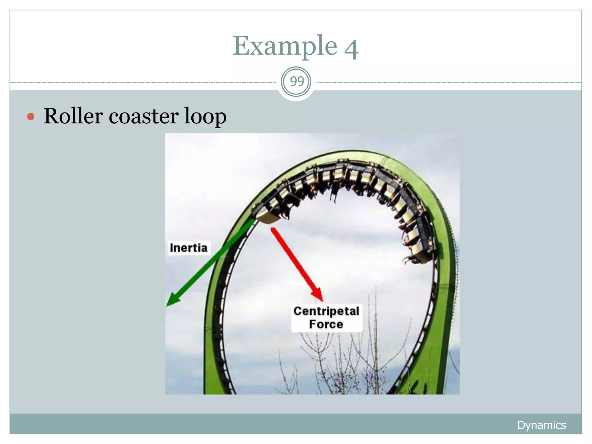 Example 4
Dynamics
99
 Roller coaster loop
 
