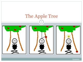 Dynamics
1
The Apple Tree
 