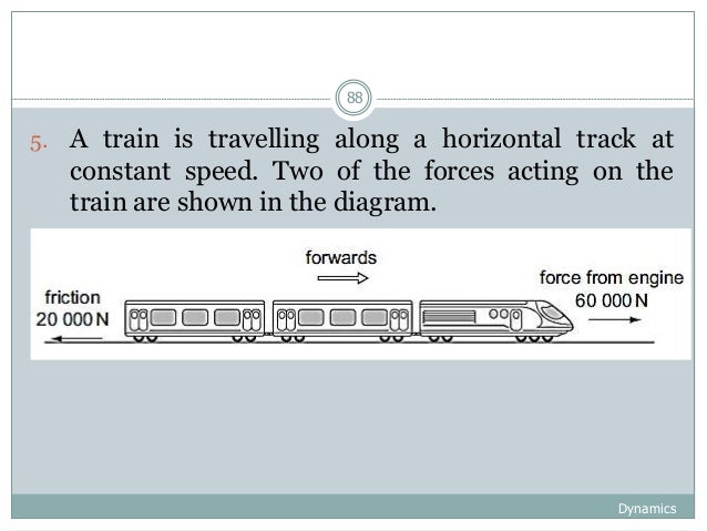 Forces On A Car Travelling At A Constant Speed Forces On A Car Travelling At A Constant Speed