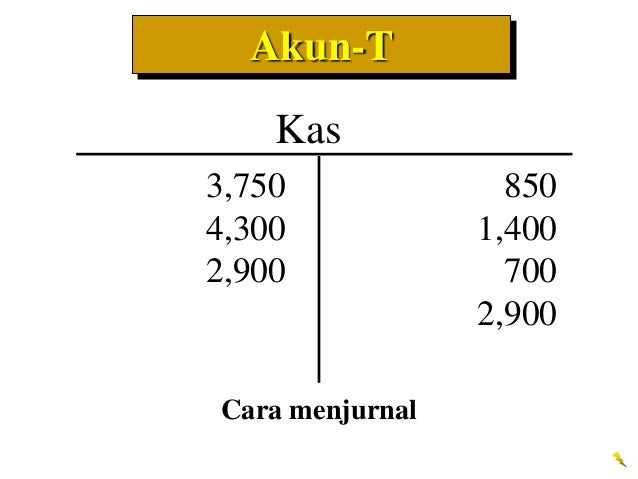 3.aturan debet kredit dan analisis transaksi