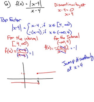 3.4   discontinuities