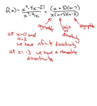 3.4   discontinuities