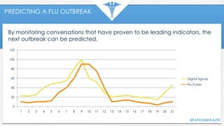 PREDICTING A FLU OUTBREAK
By monitoring conversations that have proven to be leading indicators, the
next outbreak can be predicted.
0
20
40
60
80
100
120
1 2 3 4 5 6 7 8 9 10 11 12 13 14 15 16 17 18 19 20 21
Digital Signals
Flu Cases
 