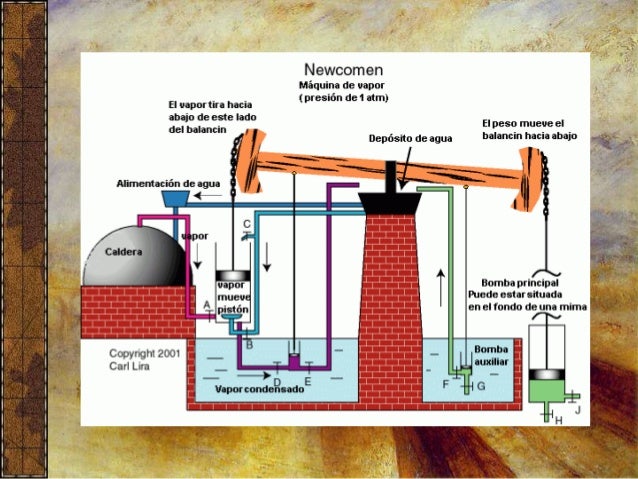 El mundo contemporáneo III - La Primera Revolución Industrial