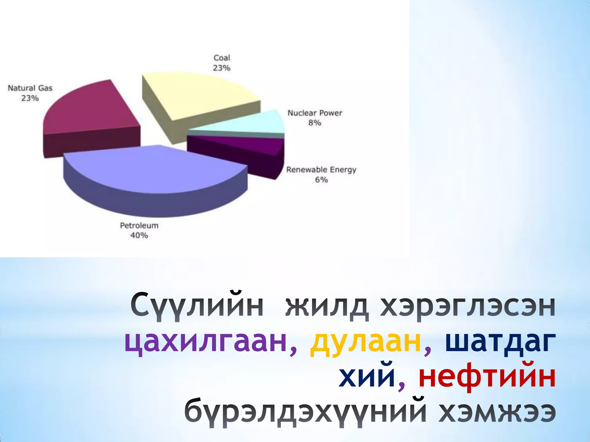 цахилгаан, дулаан, шатдаг
хий, нефтийн
 