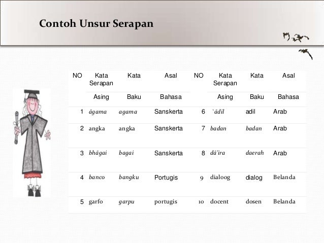 3. penerapan kaidah ejaan