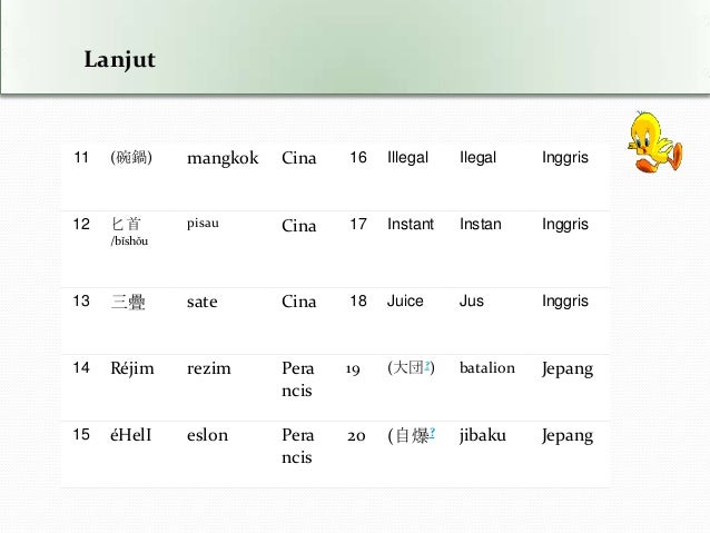 3. penerapan kaidah ejaan