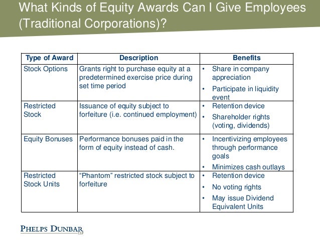 Employee stock options vs. restricted stock units